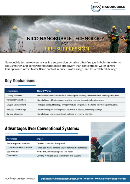 Nano bubble fire suppression